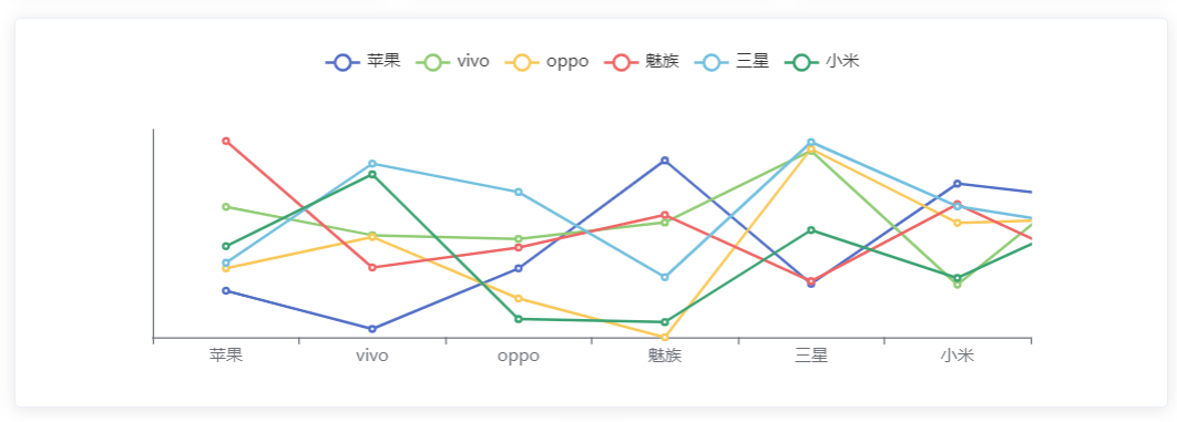 结果